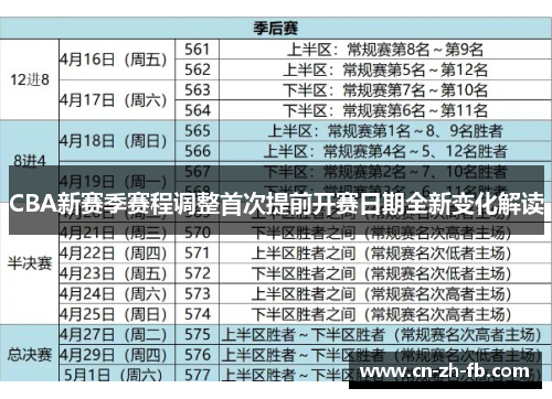 CBA新赛季赛程调整首次提前开赛日期全新变化解读 CBA新赛季赛程调整首次提前开赛日期全新变化解读