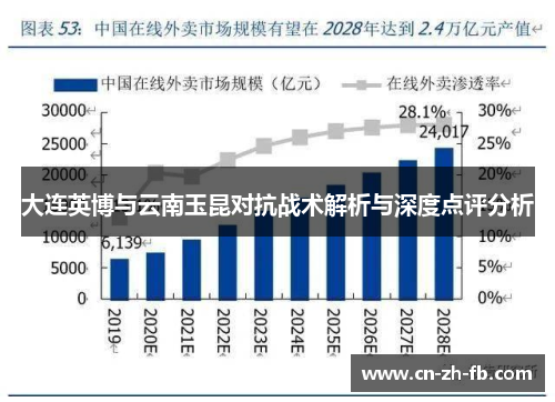 大连英博与云南玉昆对抗战术解析与深度点评分析