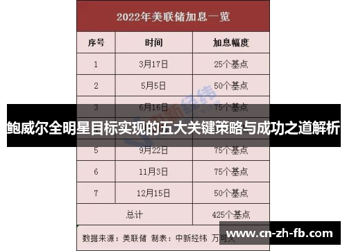 鲍威尔全明星目标实现的五大关键策略与成功之道解析