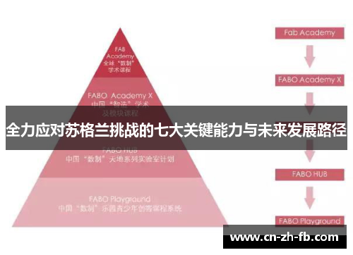 全力应对苏格兰挑战的七大关键能力与未来发展路径