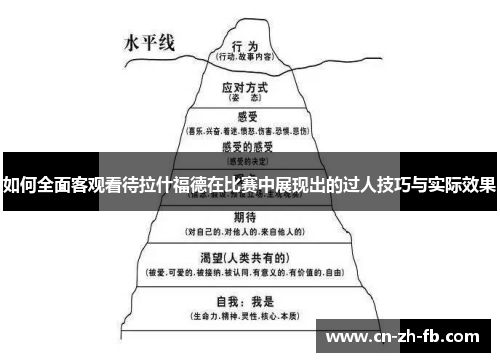 如何全面客观看待拉什福德在比赛中展现出的过人技巧与实际效果