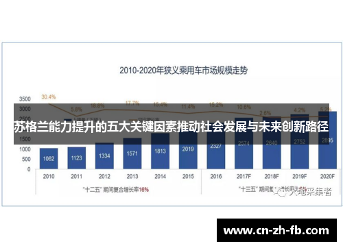苏格兰能力提升的五大关键因素推动社会发展与未来创新路径
