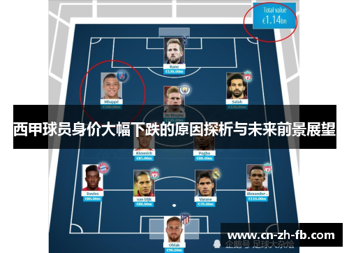 西甲球员身价大幅下跌的原因探析与未来前景展望