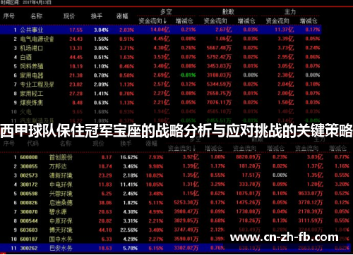 西甲球队保住冠军宝座的战略分析与应对挑战的关键策略