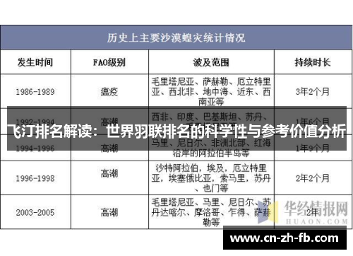 飞汀排名解读：世界羽联排名的科学性与参考价值分析