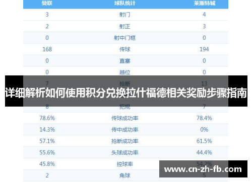 详细解析如何使用积分兑换拉什福德相关奖励步骤指南