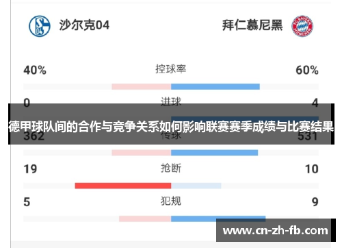 德甲球队间的合作与竞争关系如何影响联赛赛季成绩与比赛结果