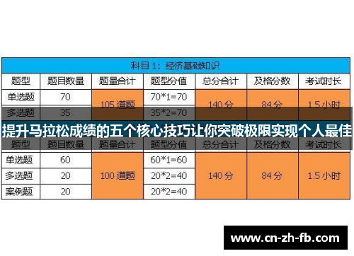 提升马拉松成绩的五个核心技巧让你突破极限实现个人最佳 提升马拉松成绩的五个核心技巧让你突破极限实现个人最佳