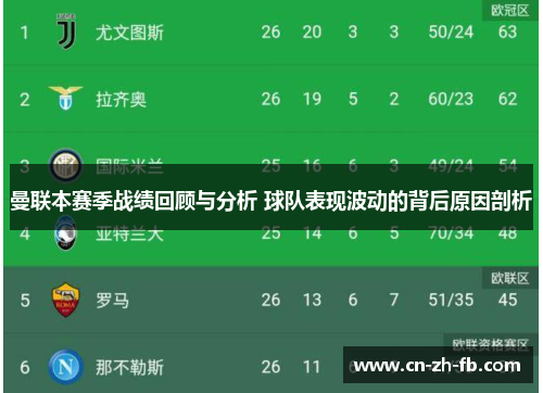 曼联本赛季战绩回顾与分析 球队表现波动的背后原因剖析