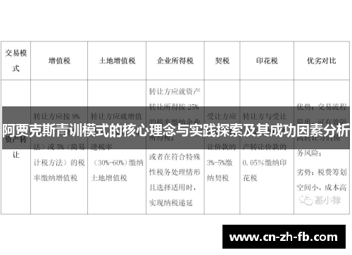 阿贾克斯青训模式的核心理念与实践探索及其成功因素分析 阿贾克斯青训模式的核心理念与实践探索及其成功因素分析